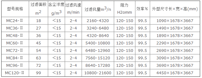 DMC型布袋除塵器